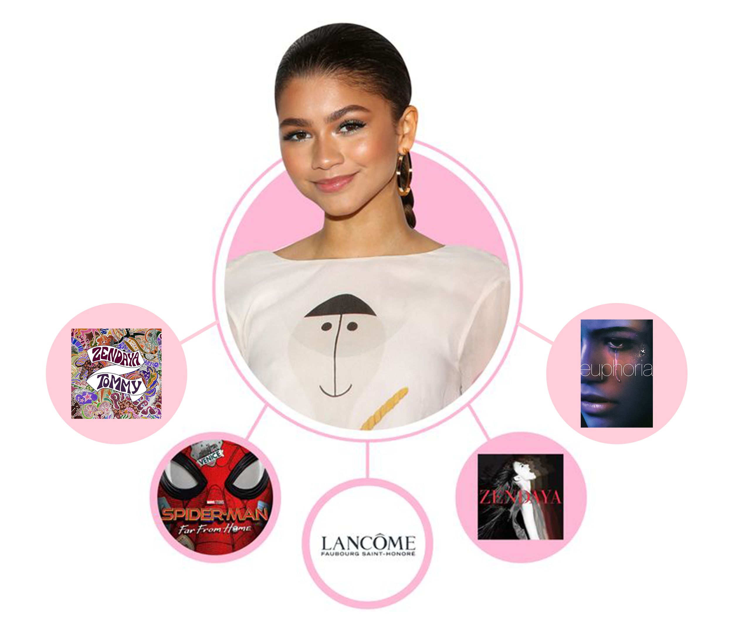 El valor neto de Zendaya te sorprenderá seriamente