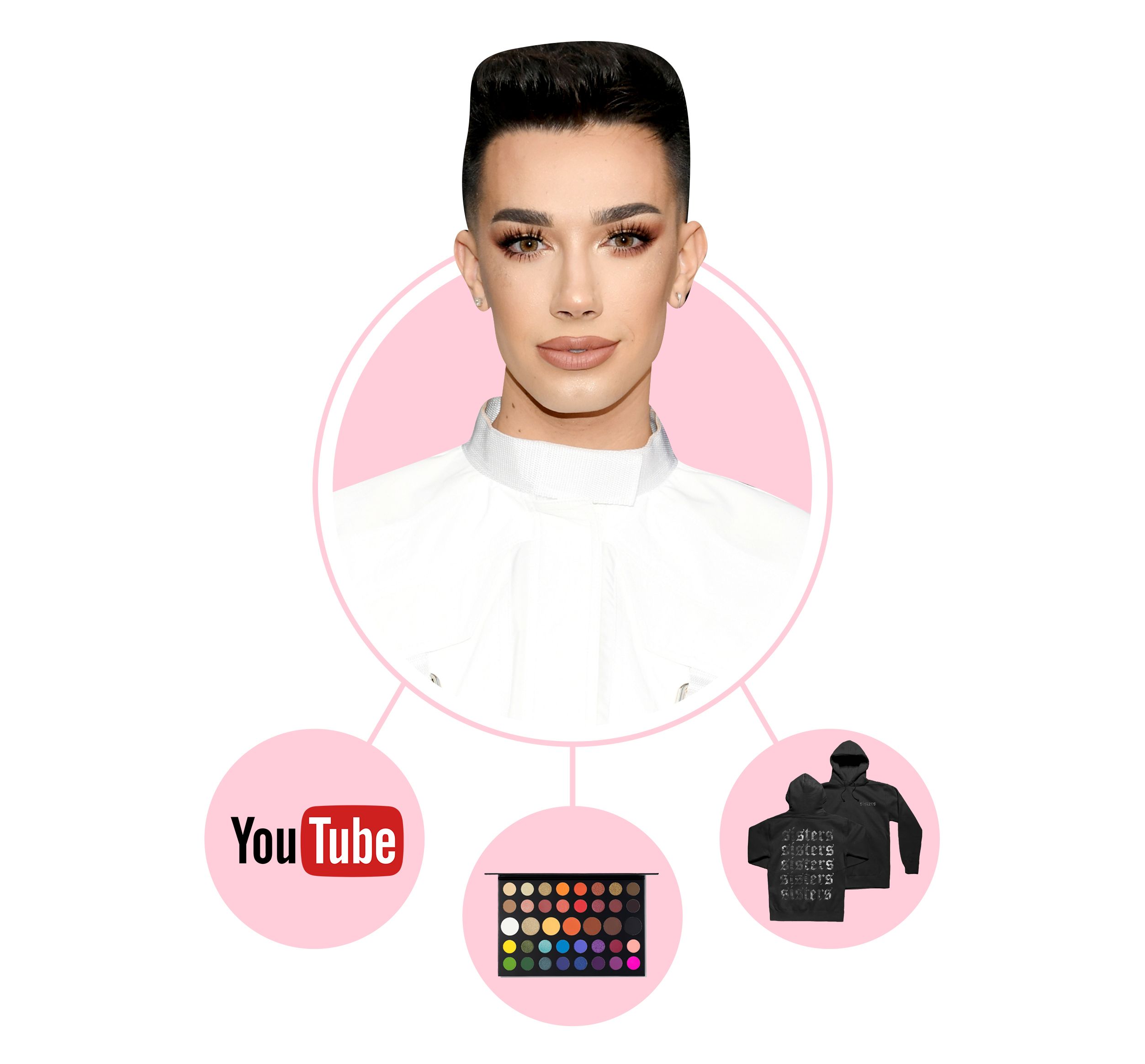 El valor neto de James Charles puede comprarle toneladas de sus paletas de morfina