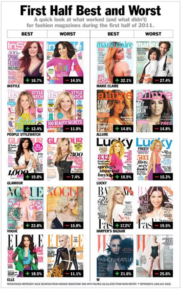 Las mejores portadas de 2011